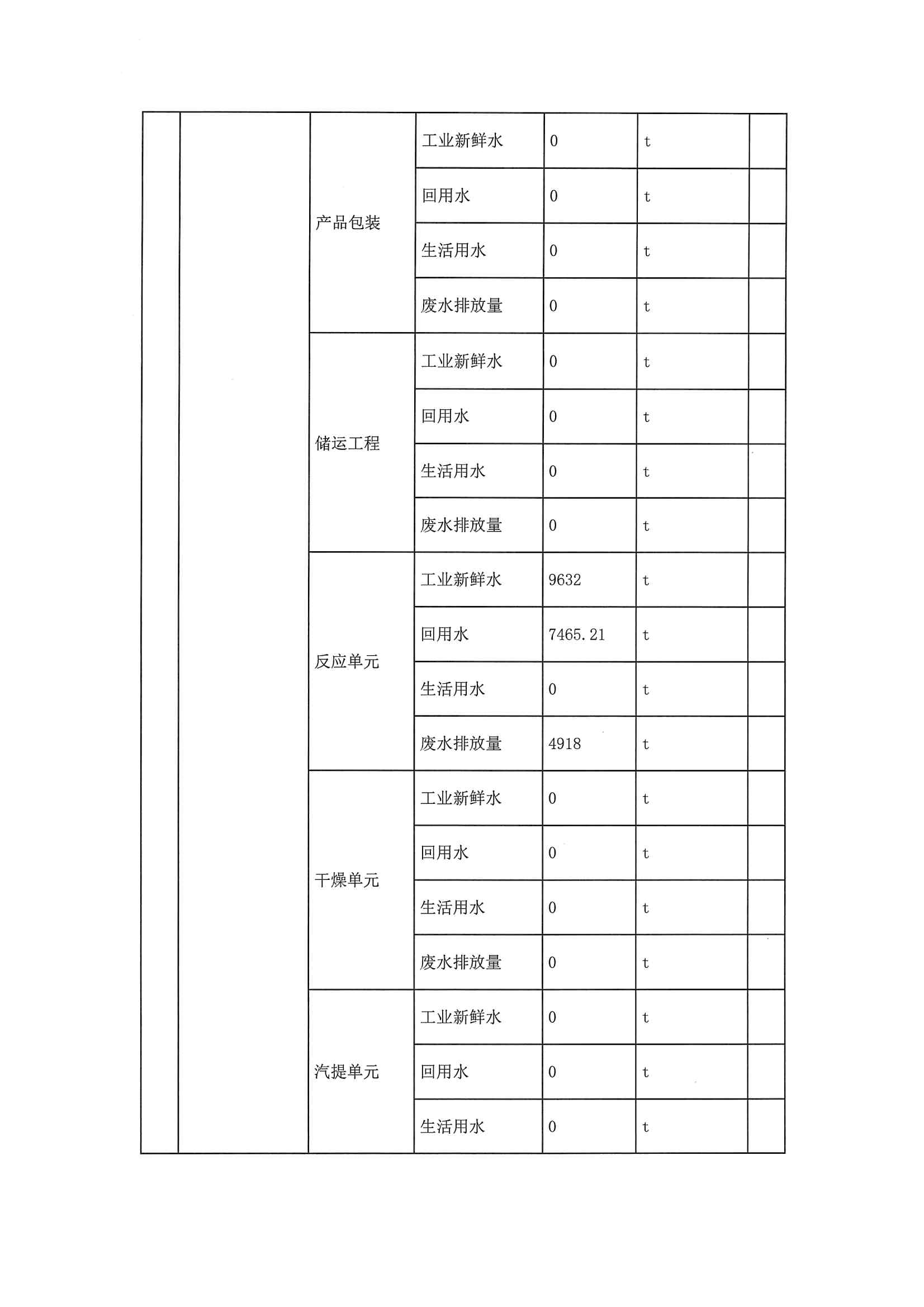 2020三季度排污許可執(zhí)行報(bào)告(圖8)