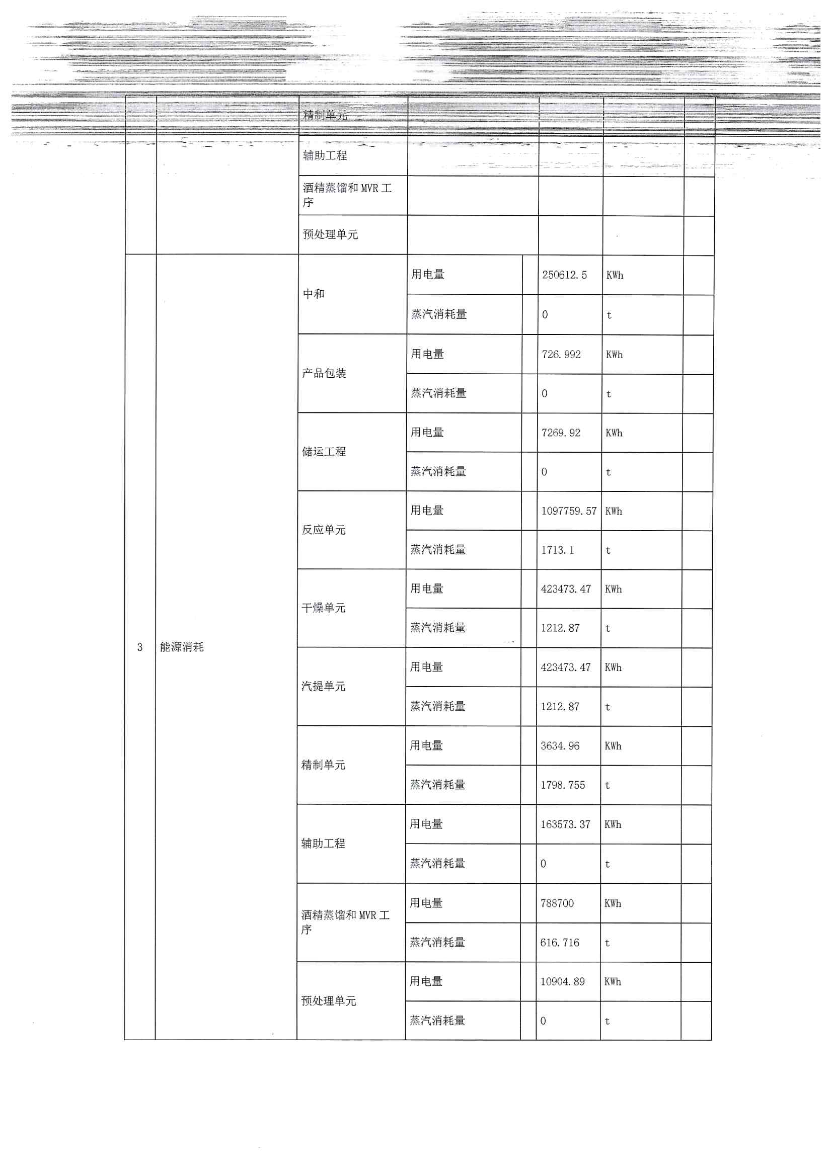 2020四季度排污許可執(zhí)行報(bào)告(圖4)