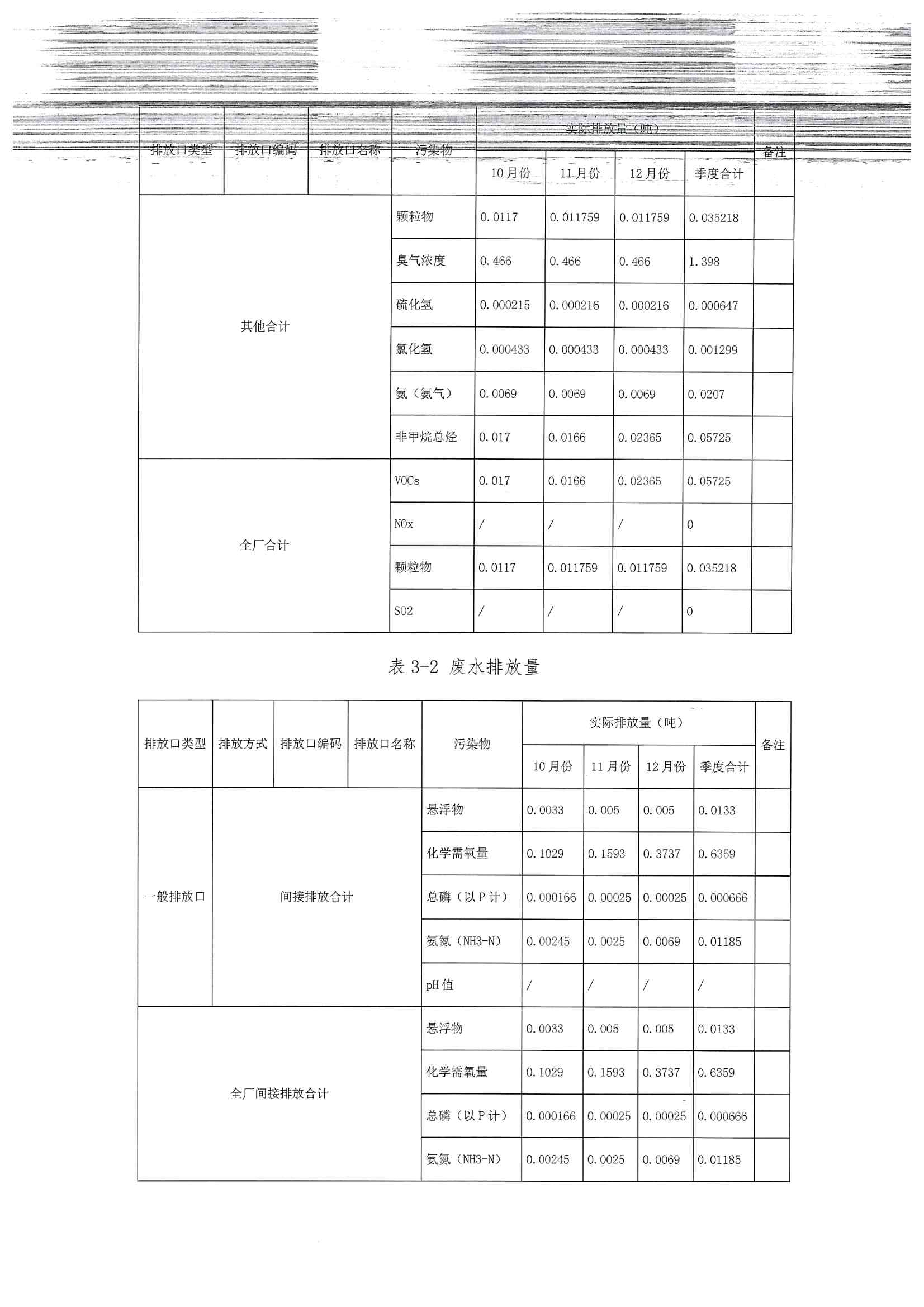 2020四季度排污許可執(zhí)行報(bào)告(圖9)