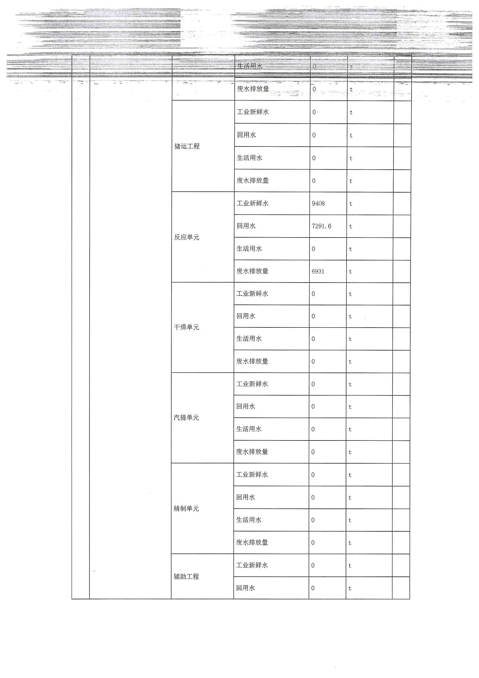 2020四季度排污許可執(zhí)行報(bào)告(圖7)