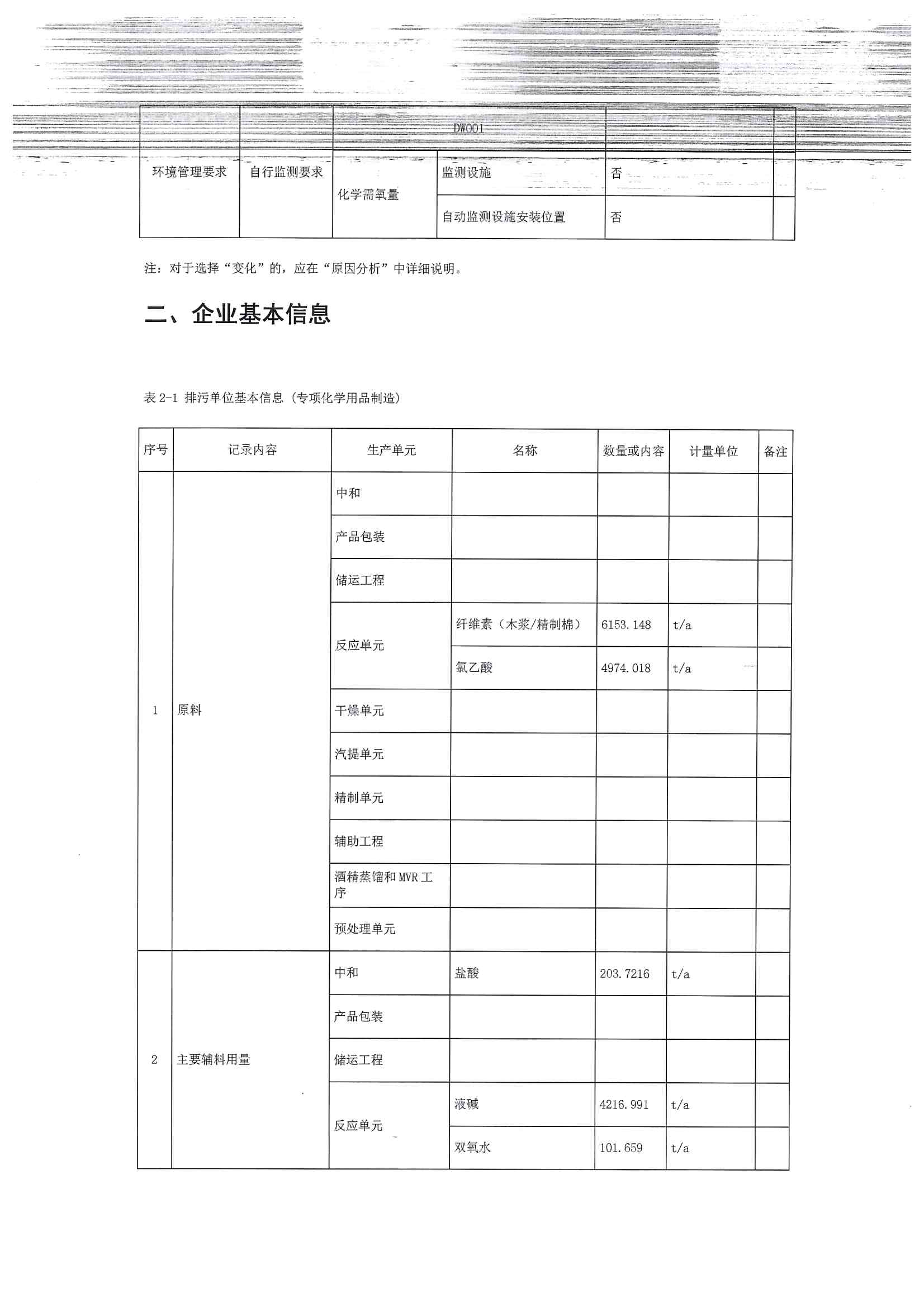 2020排污許可年報(bào)(圖5)