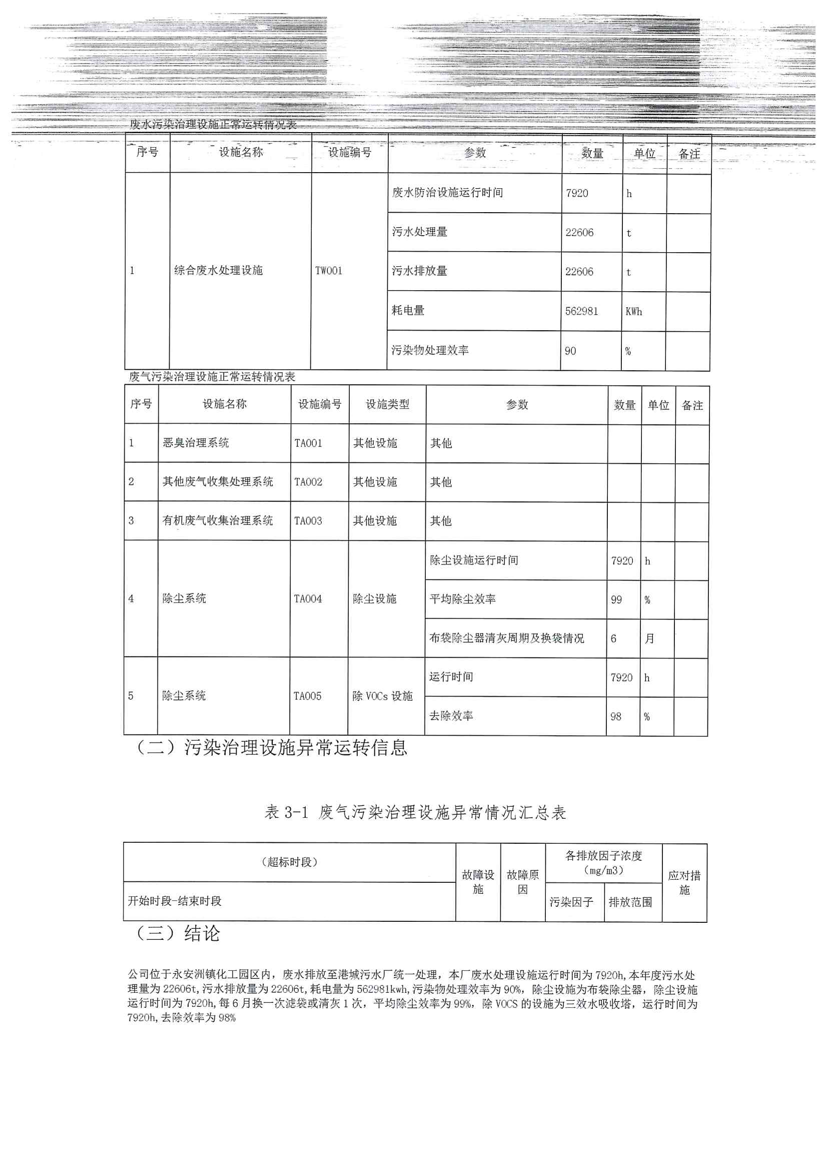 2020排污許可年報(bào)(圖11)