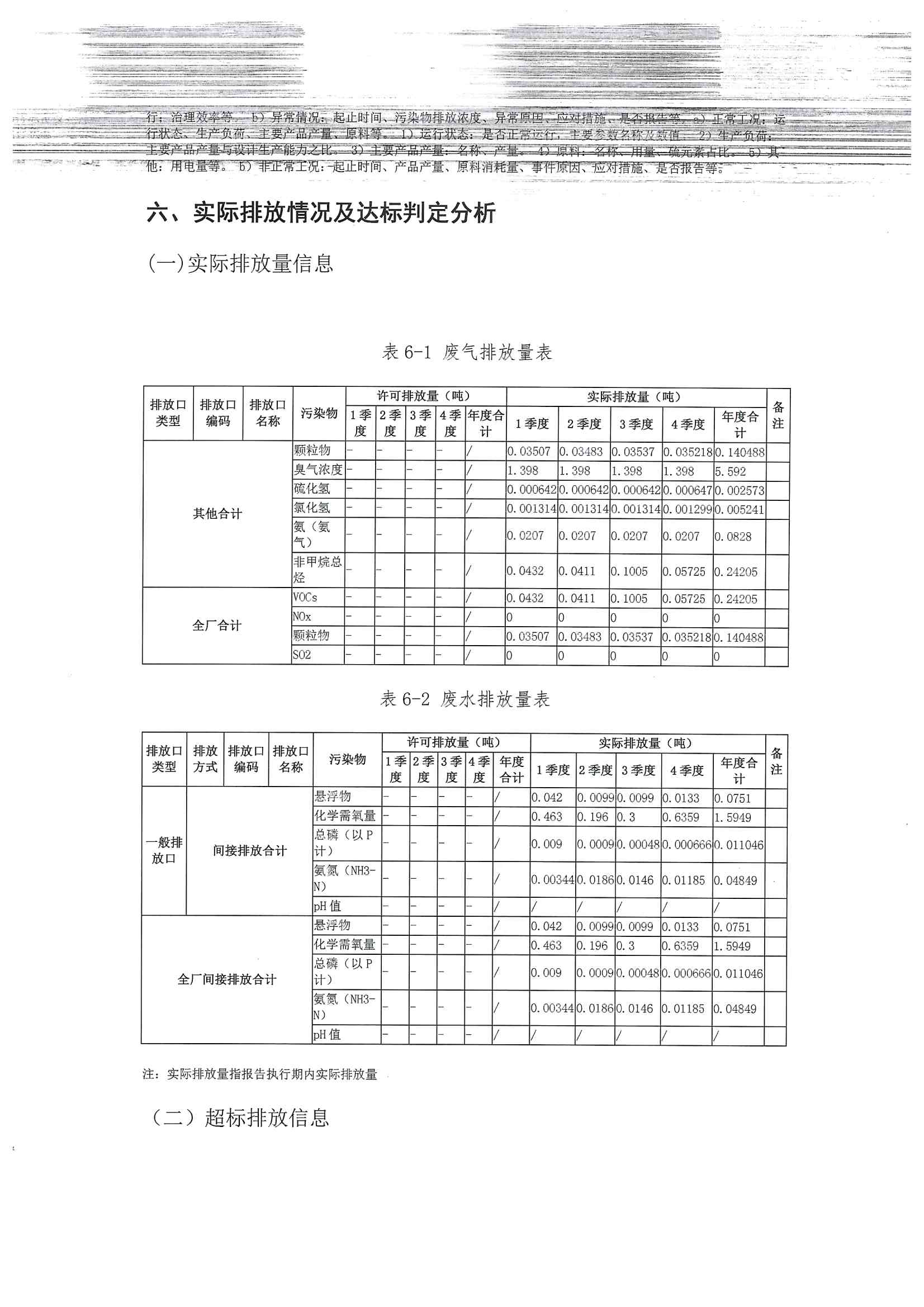 2020排污許可年報(bào)(圖15)