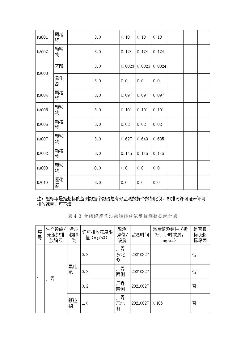 恒達(dá)科技泰興有限公司-2021年排污許可證執(zhí)行報(bào)告(圖18)