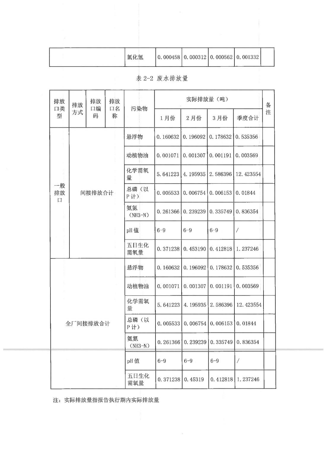 恒達(dá)科技泰興有限公司-2021年排污許可證執(zhí)行報(bào)告(圖12)