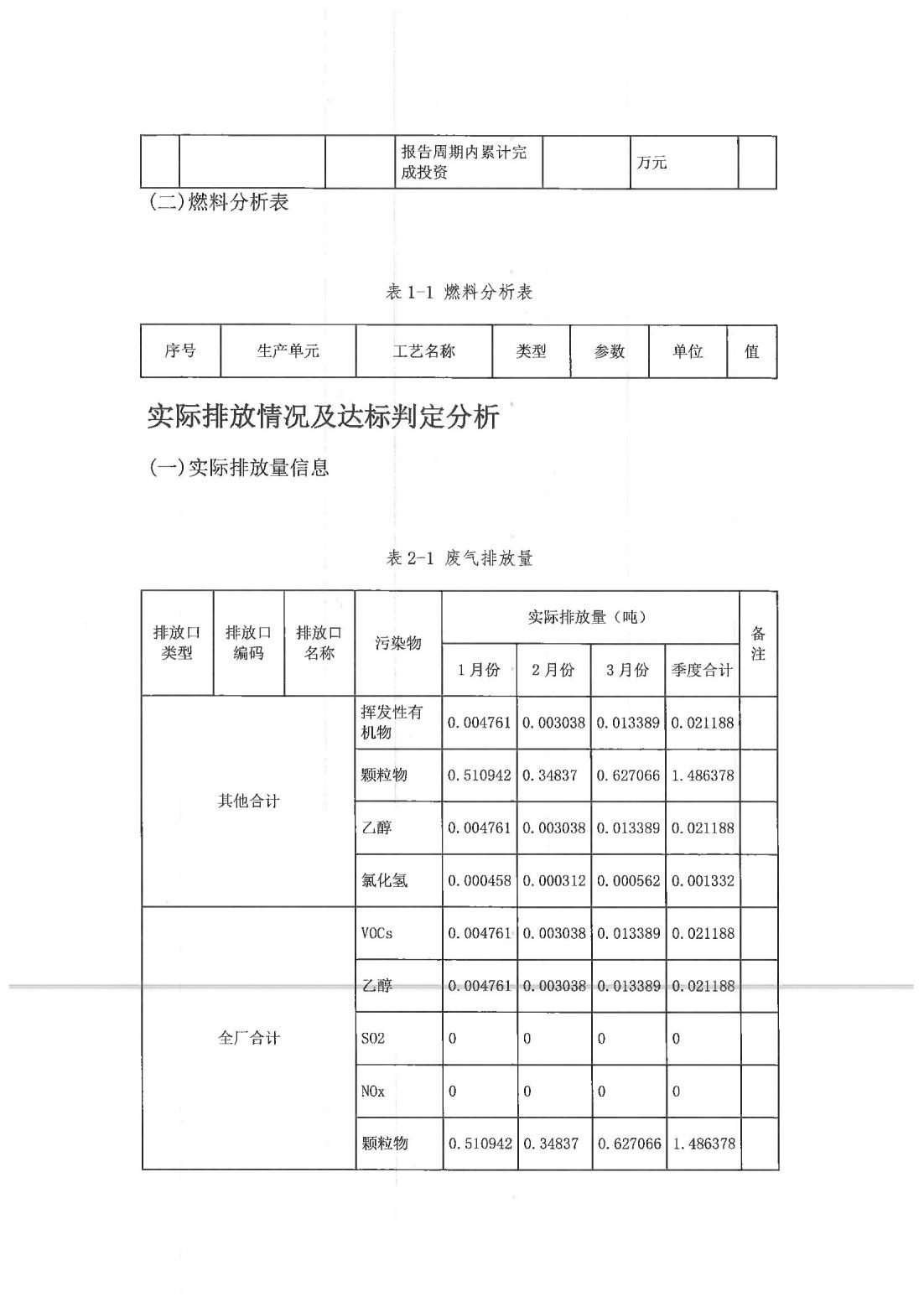 恒達(dá)科技泰興有限公司-2021年排污許可證執(zhí)行報(bào)告(圖11)