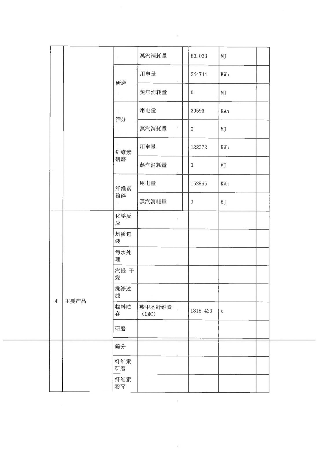 恒達(dá)科技泰興有限公司-2021年排污許可證執(zhí)行報(bào)告(圖5)