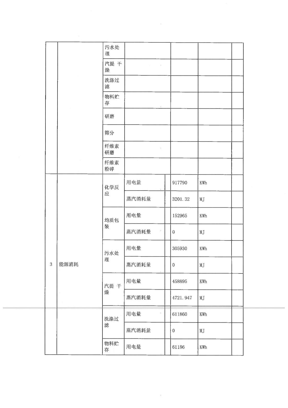 恒達(dá)科技泰興有限公司-2021年排污許可證執(zhí)行報(bào)告(圖4)