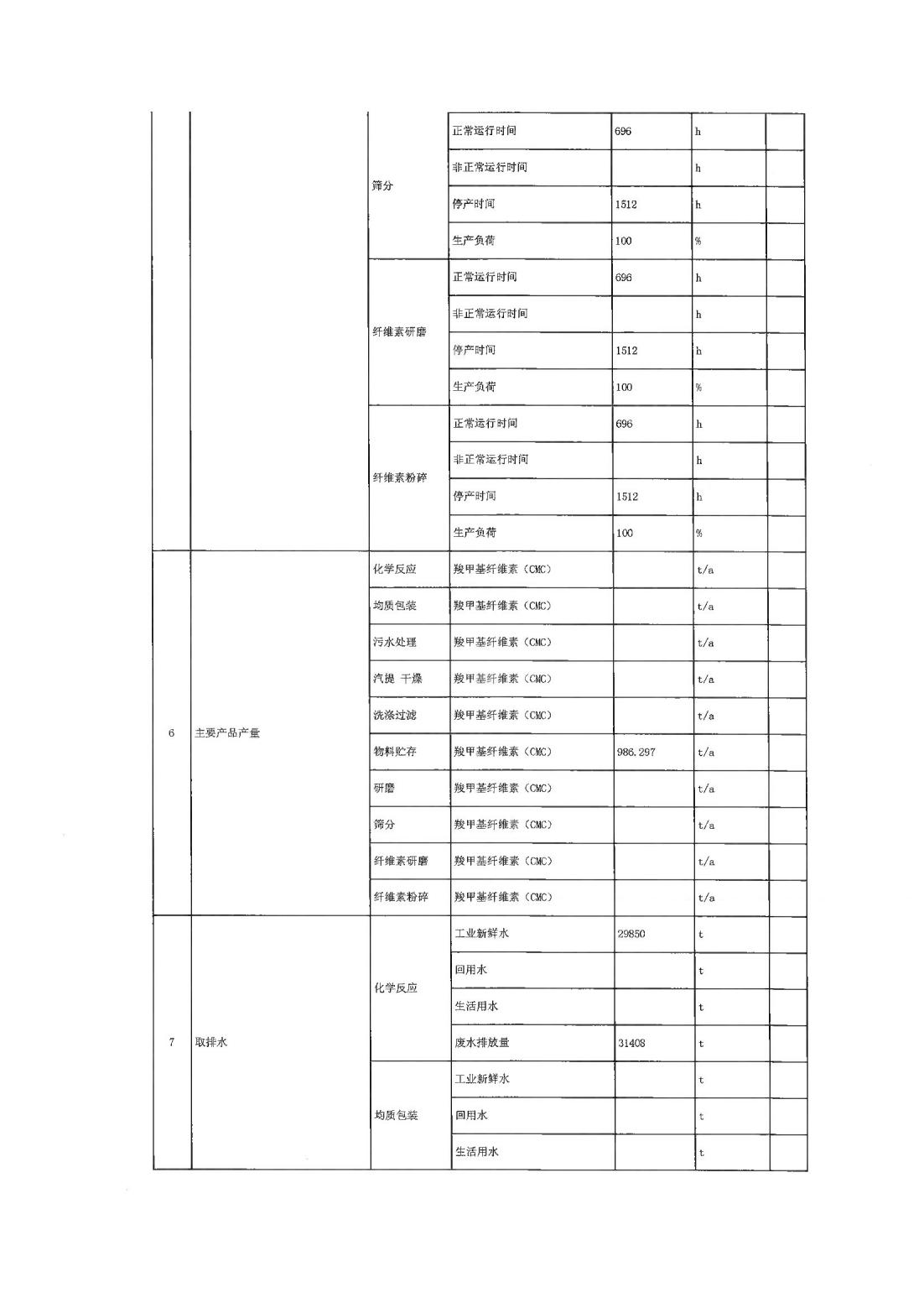 恒達(dá)科技泰興有限公司-2021年排污許可證第三季度執(zhí)行報(bào)告(圖6)