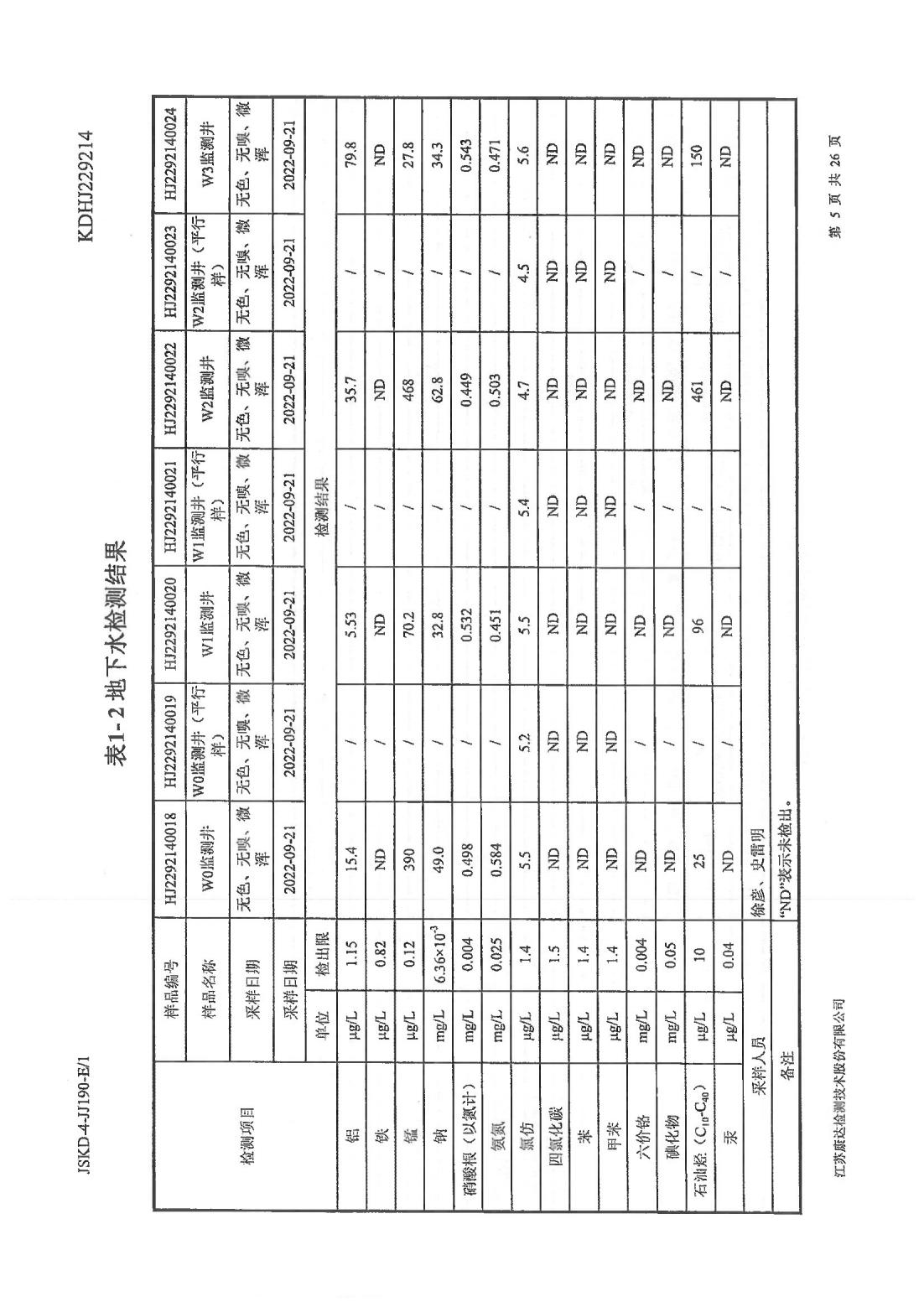 恒達科技泰興有限公司-地下水、土壤檢測報告(圖5)