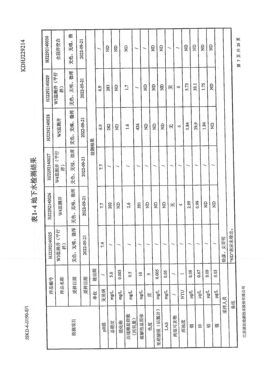 恒達科技泰興有限公司-地下水、土壤檢測報告(圖7)
