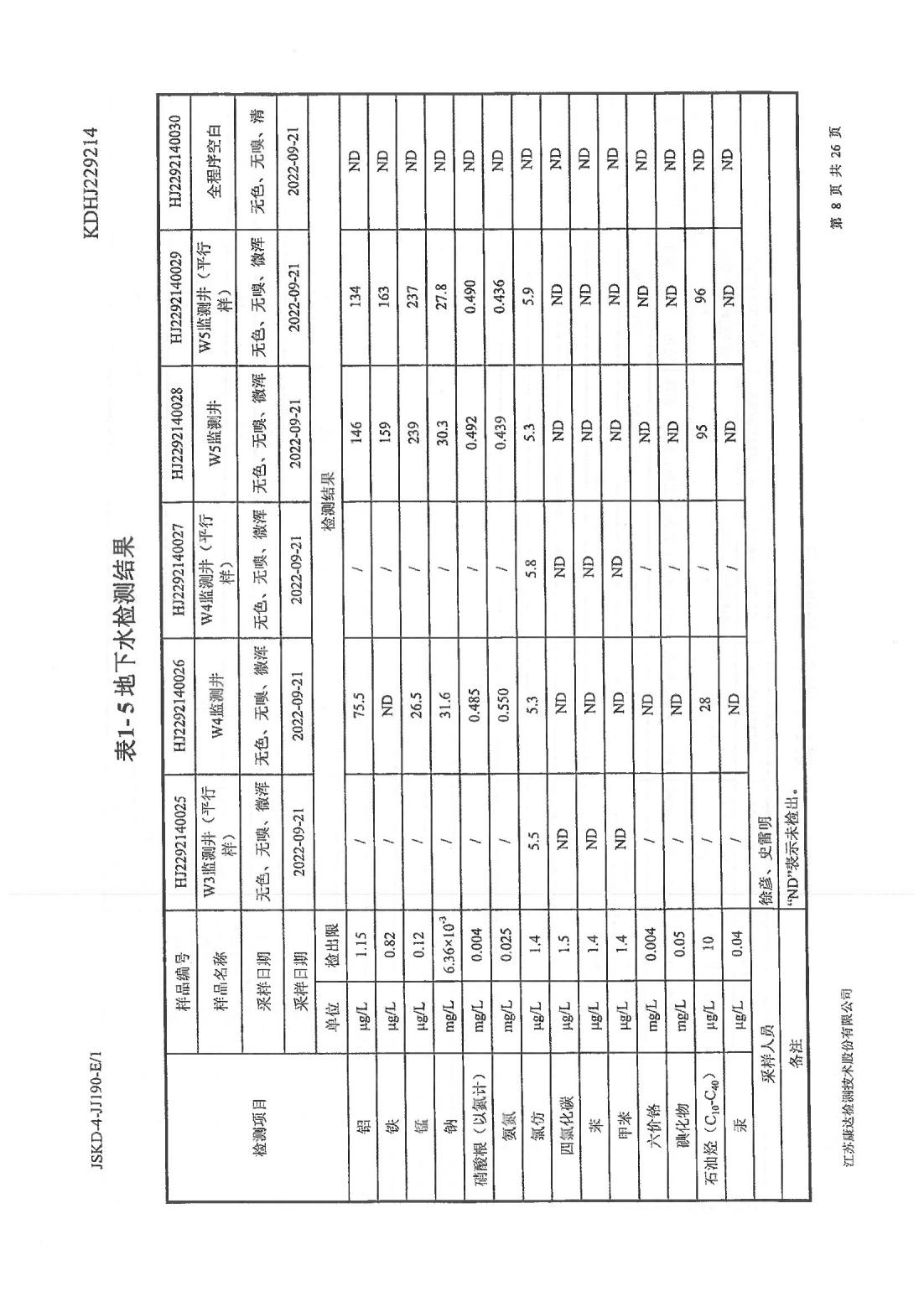 恒達科技泰興有限公司-地下水、土壤檢測報告(圖8)
