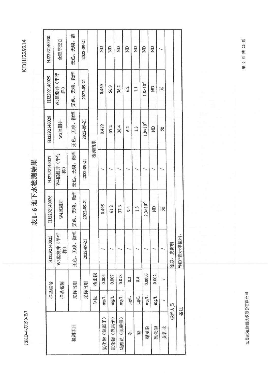 恒達科技泰興有限公司-地下水、土壤檢測報告(圖9)
