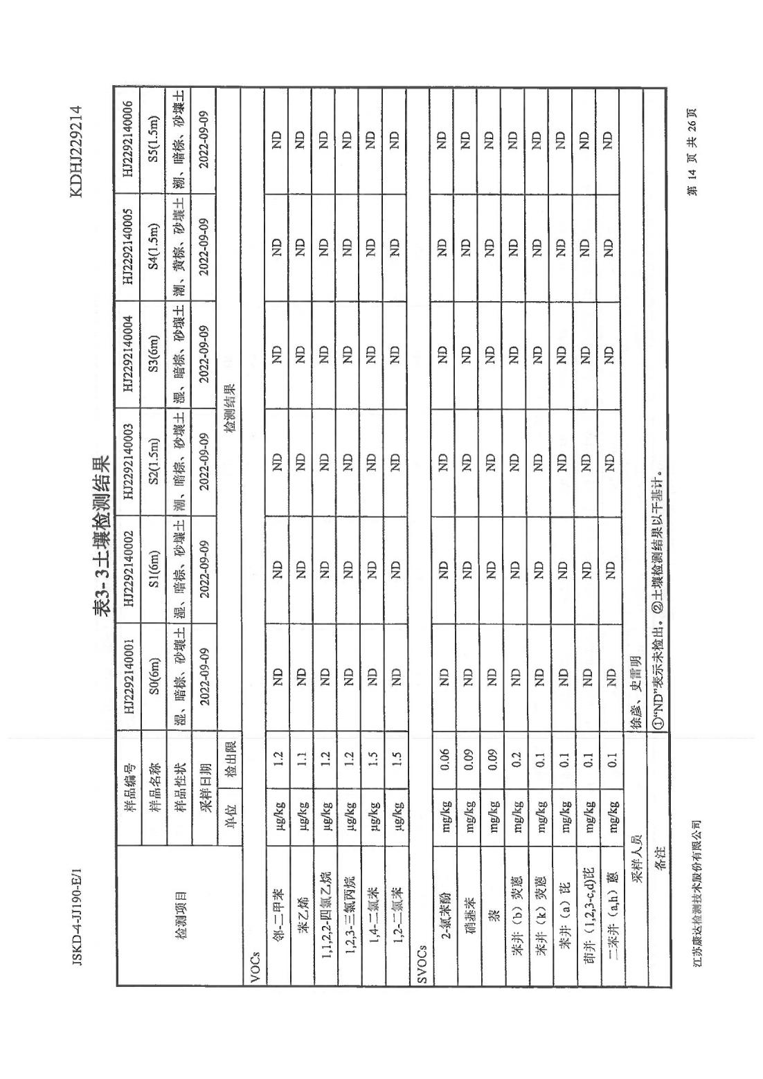 恒達科技泰興有限公司-地下水、土壤檢測報告(圖14)