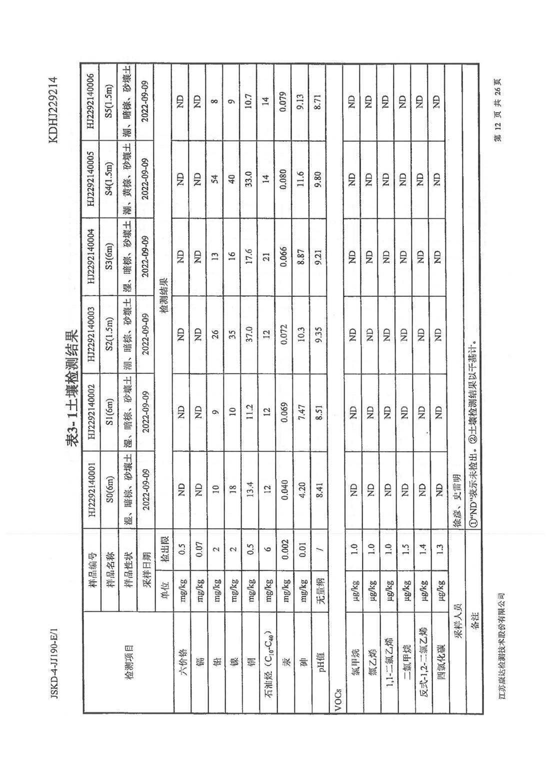 恒達科技泰興有限公司-地下水、土壤檢測報告(圖12)