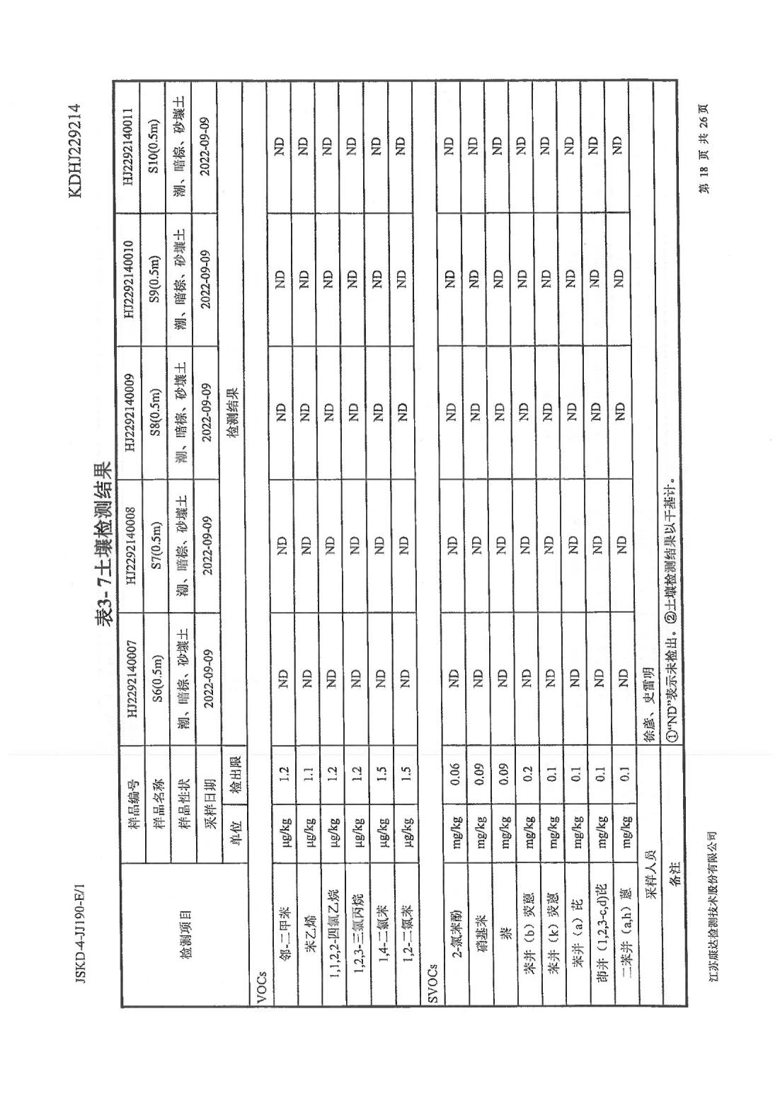 恒達科技泰興有限公司-地下水、土壤檢測報告(圖18)