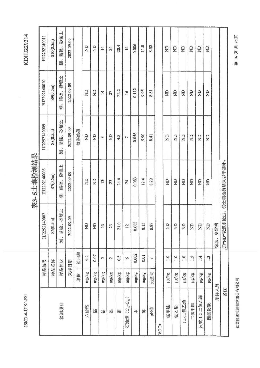 恒達科技泰興有限公司-地下水、土壤檢測報告(圖16)