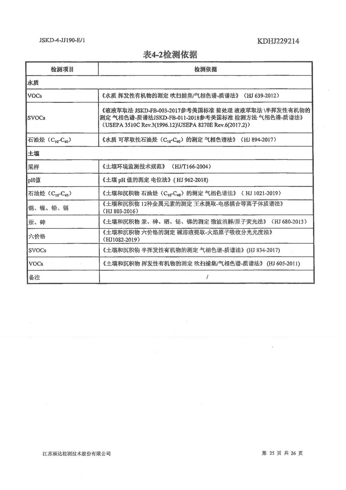 恒達科技泰興有限公司-地下水、土壤檢測報告(圖25)