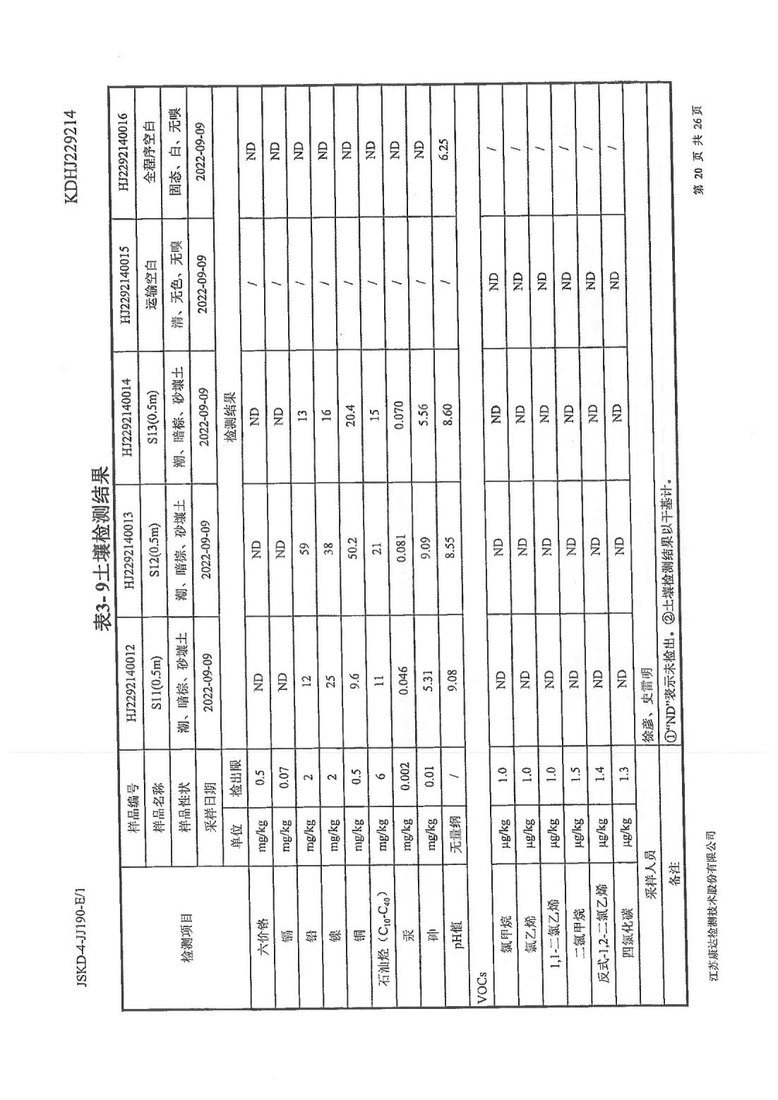 恒達科技泰興有限公司-地下水、土壤檢測報告(圖20)