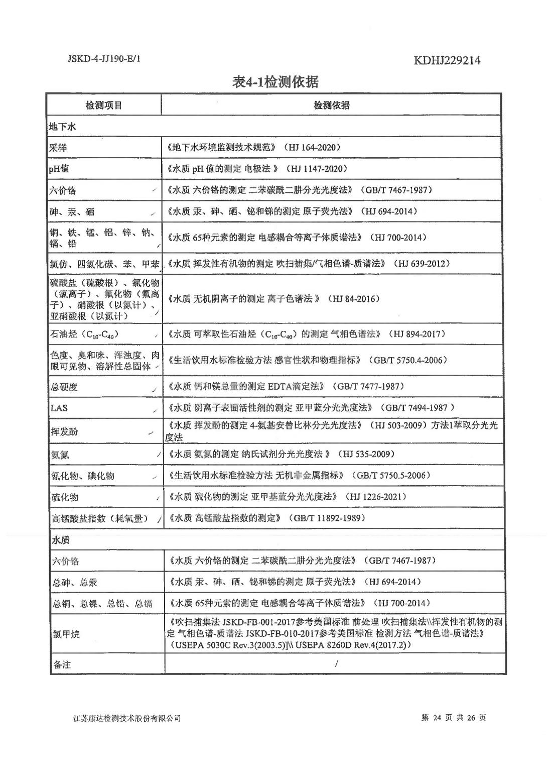 恒達科技泰興有限公司-地下水、土壤檢測報告(圖24)