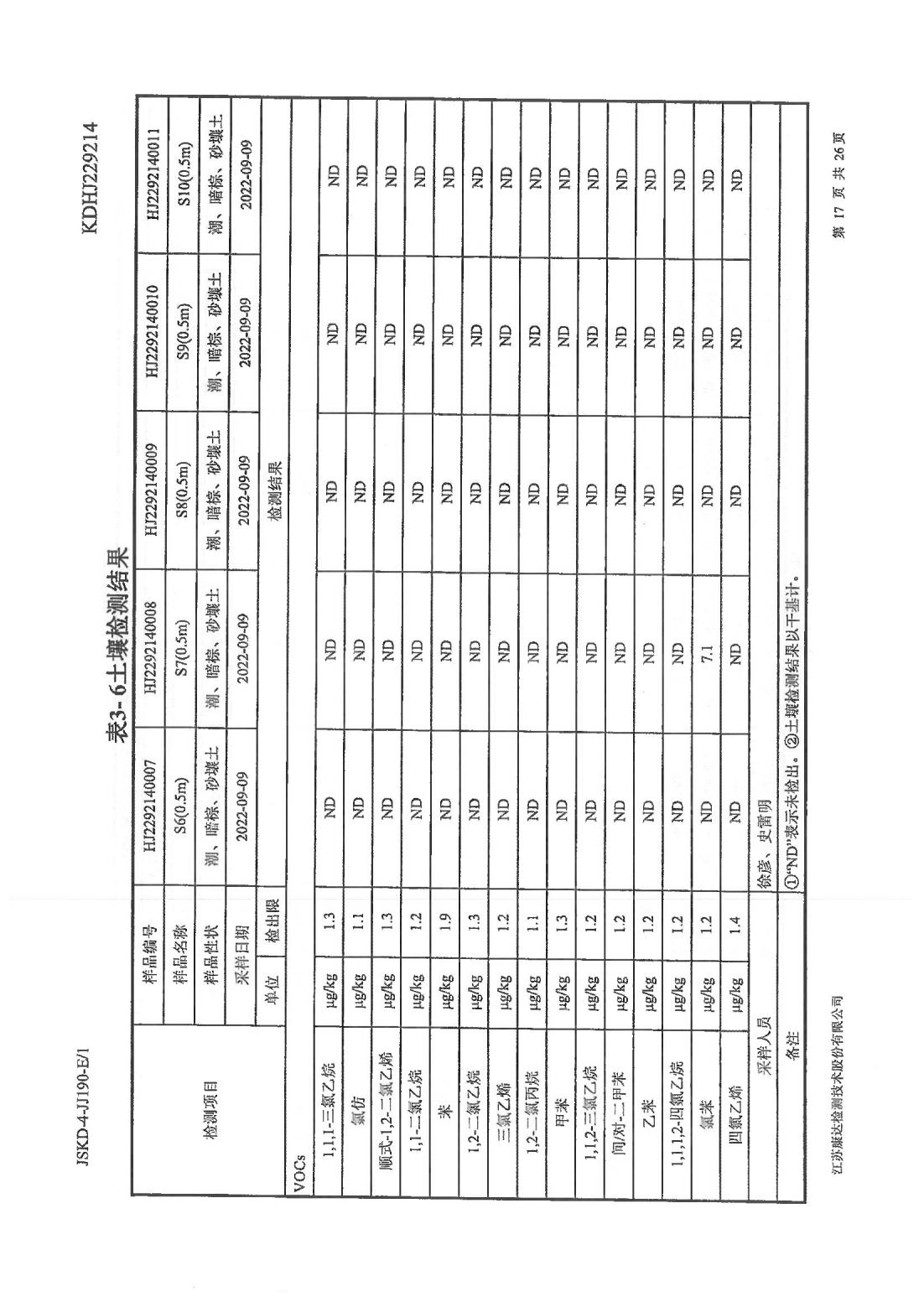 恒達科技泰興有限公司-地下水、土壤檢測報告(圖17)