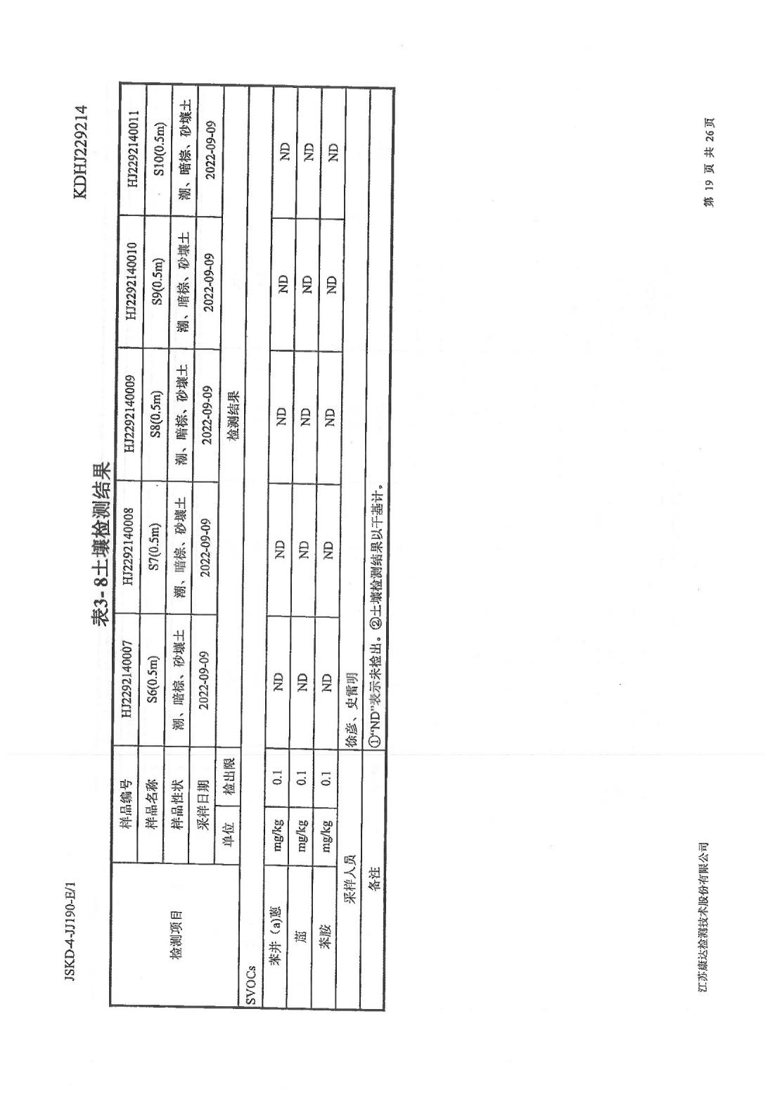 恒達科技泰興有限公司-地下水、土壤檢測報告(圖19)