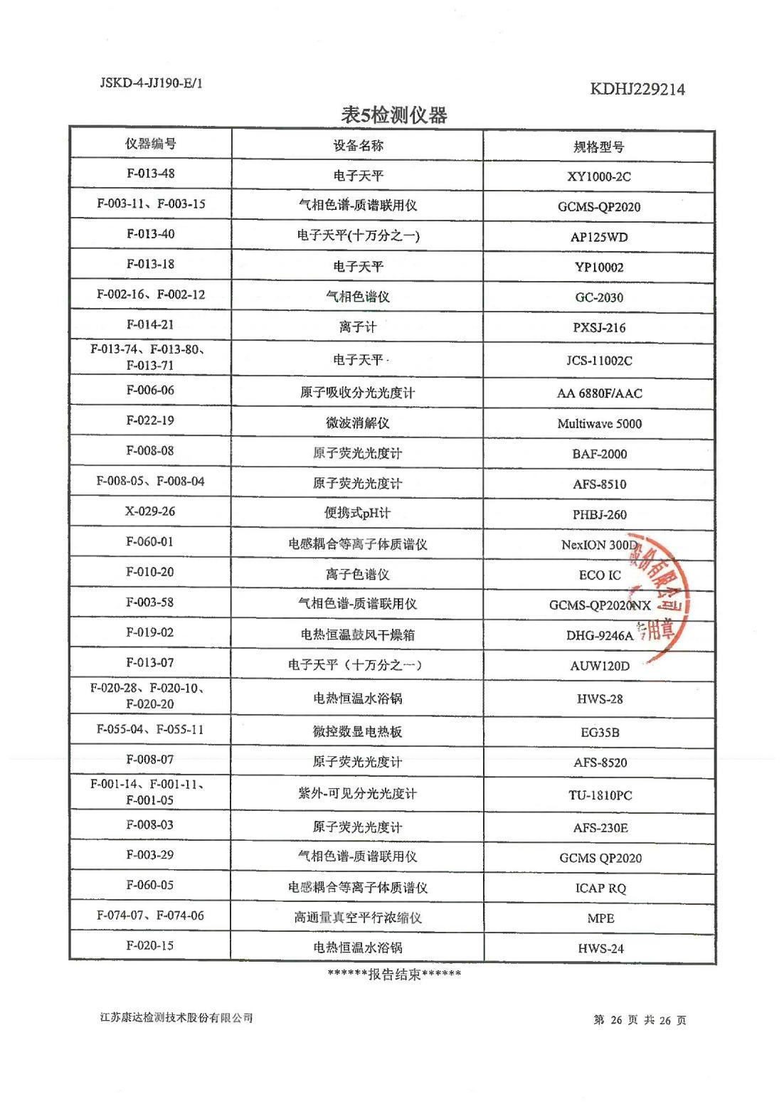 恒達科技泰興有限公司-地下水、土壤檢測報告(圖26)