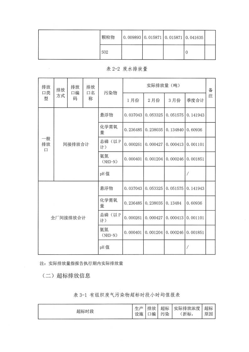 恒達(dá)親水膠體泰州有限公司-2022年第一季度排污許可證(圖10)