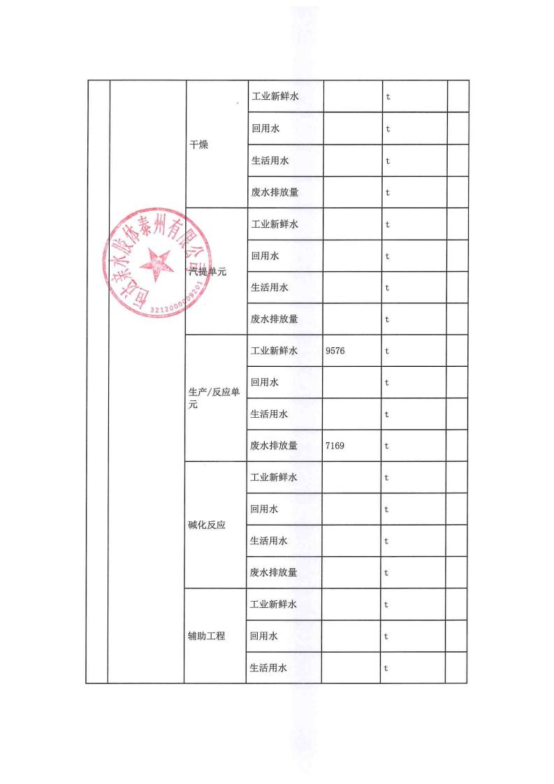 恒達親水膠體泰州有限公司-2022年第四季度排污許可證執(zhí)行報告(圖10)