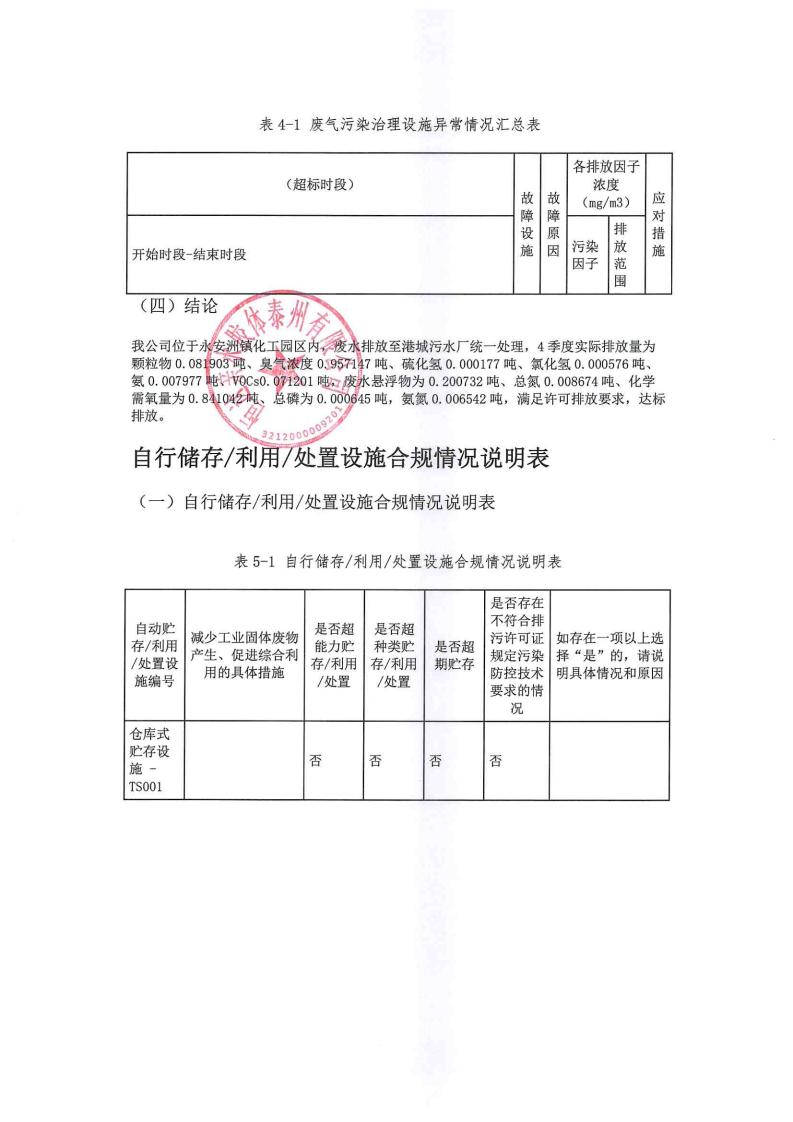 恒達親水膠體泰州有限公司-2022年第四季度排污許可證執(zhí)行報告(圖14)