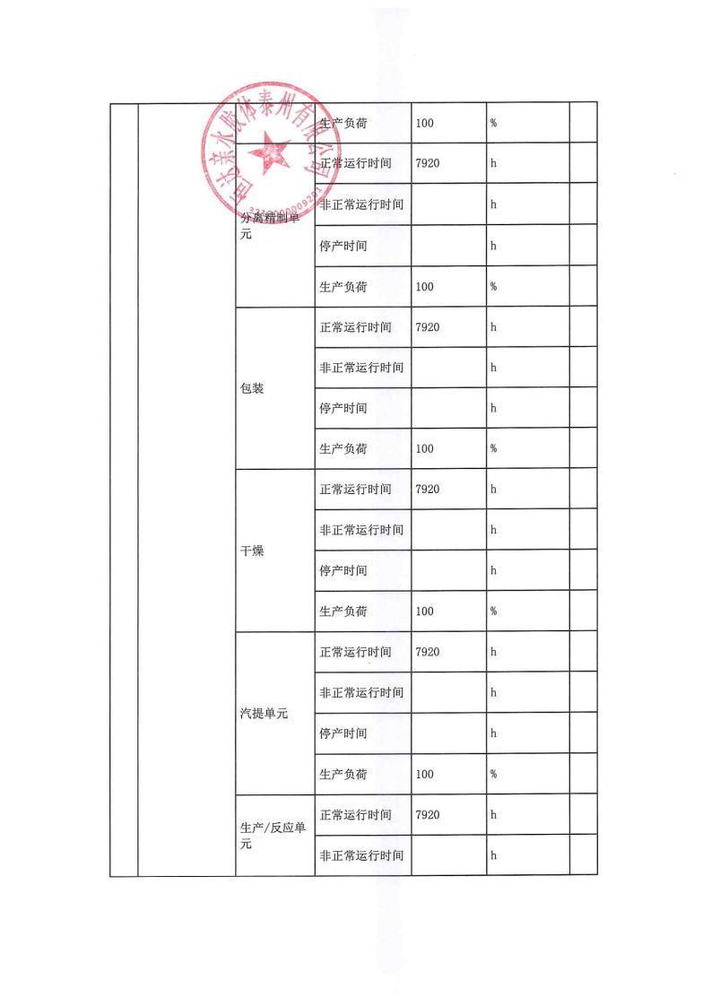 恒達(dá)親水膠體泰州有限公司-2022年年度排污許可證執(zhí)行報(bào)告(圖10)
