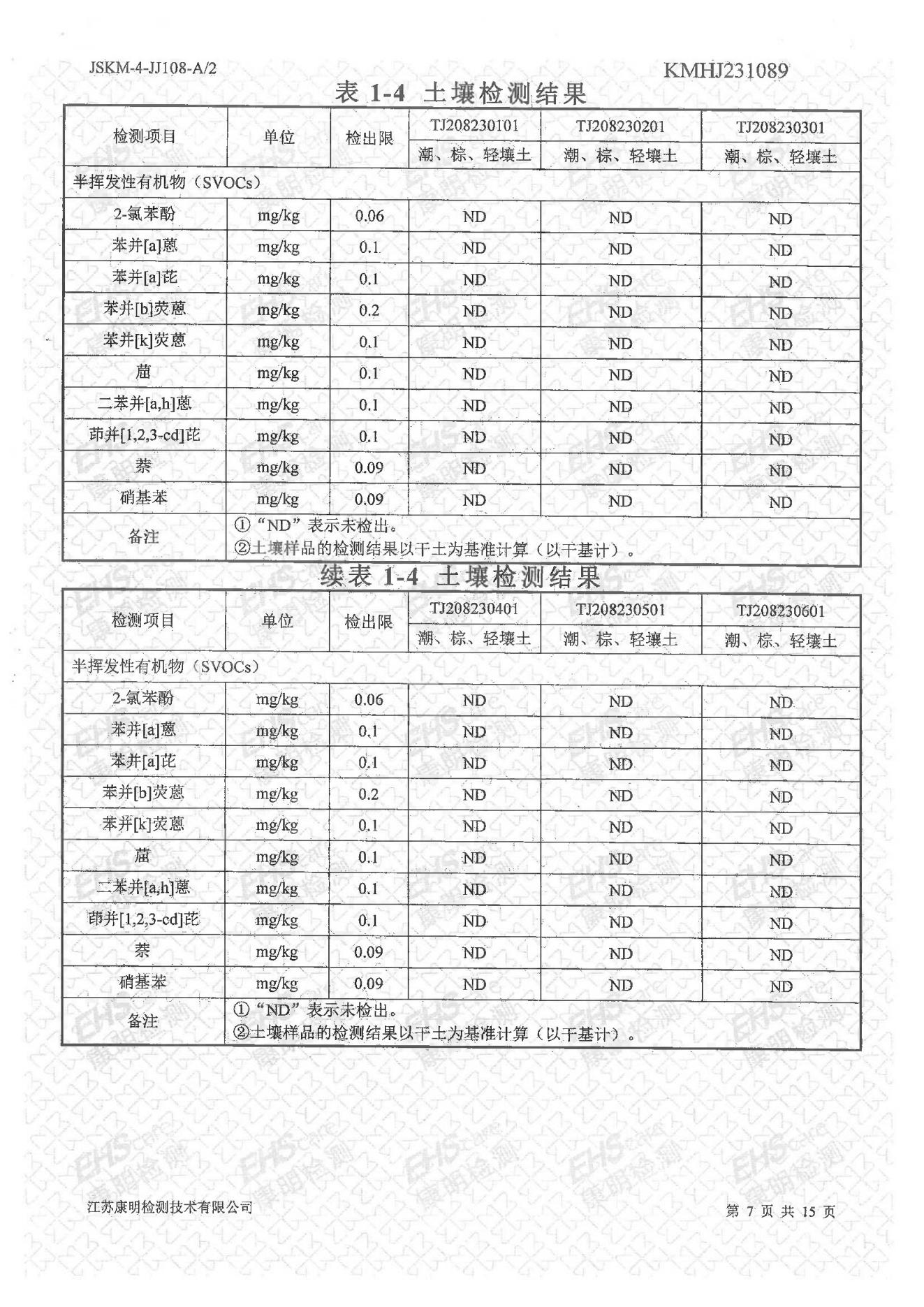 土壤檢測(cè)報(bào)告(圖7)