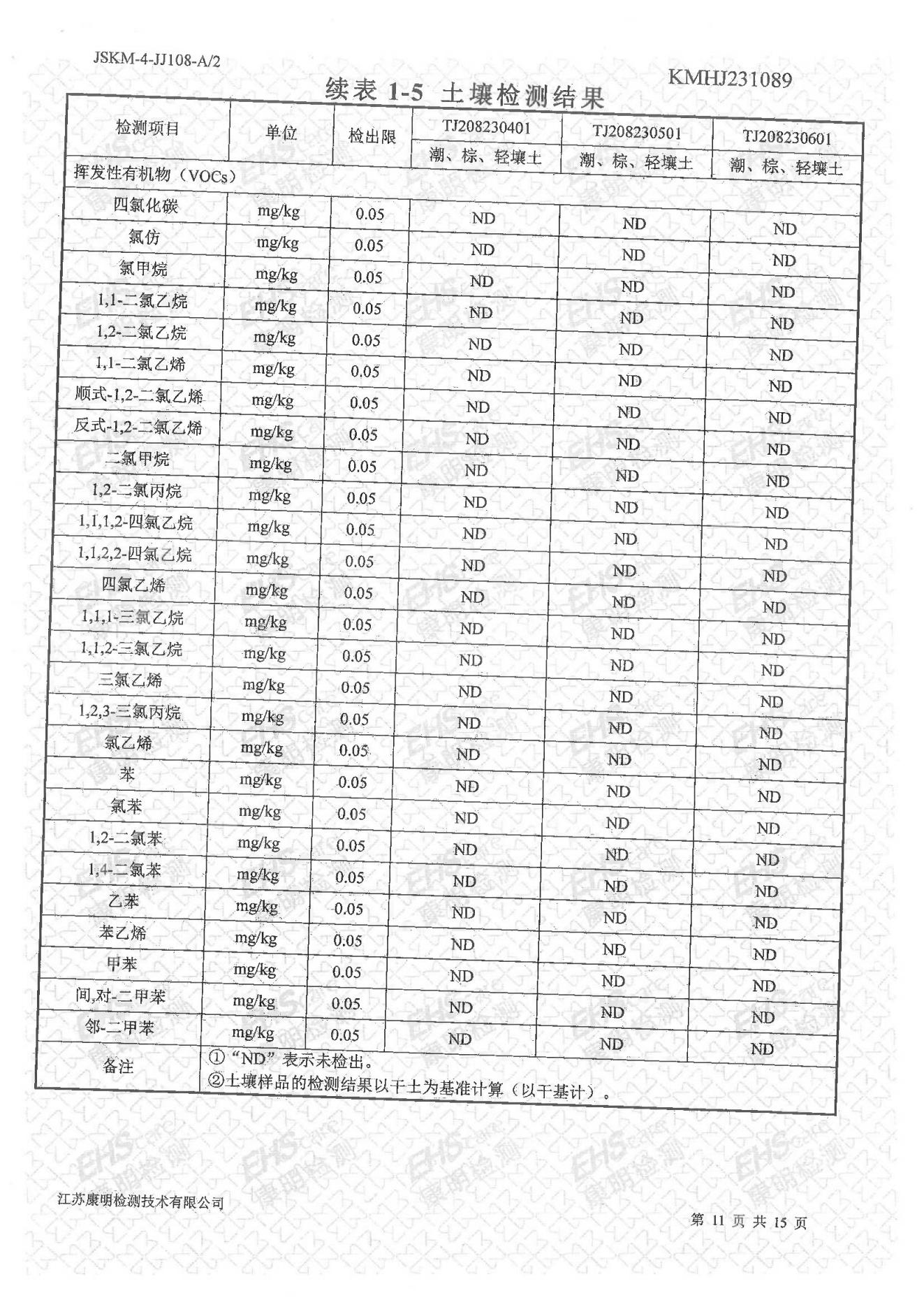 土壤檢測(cè)報(bào)告(圖11)