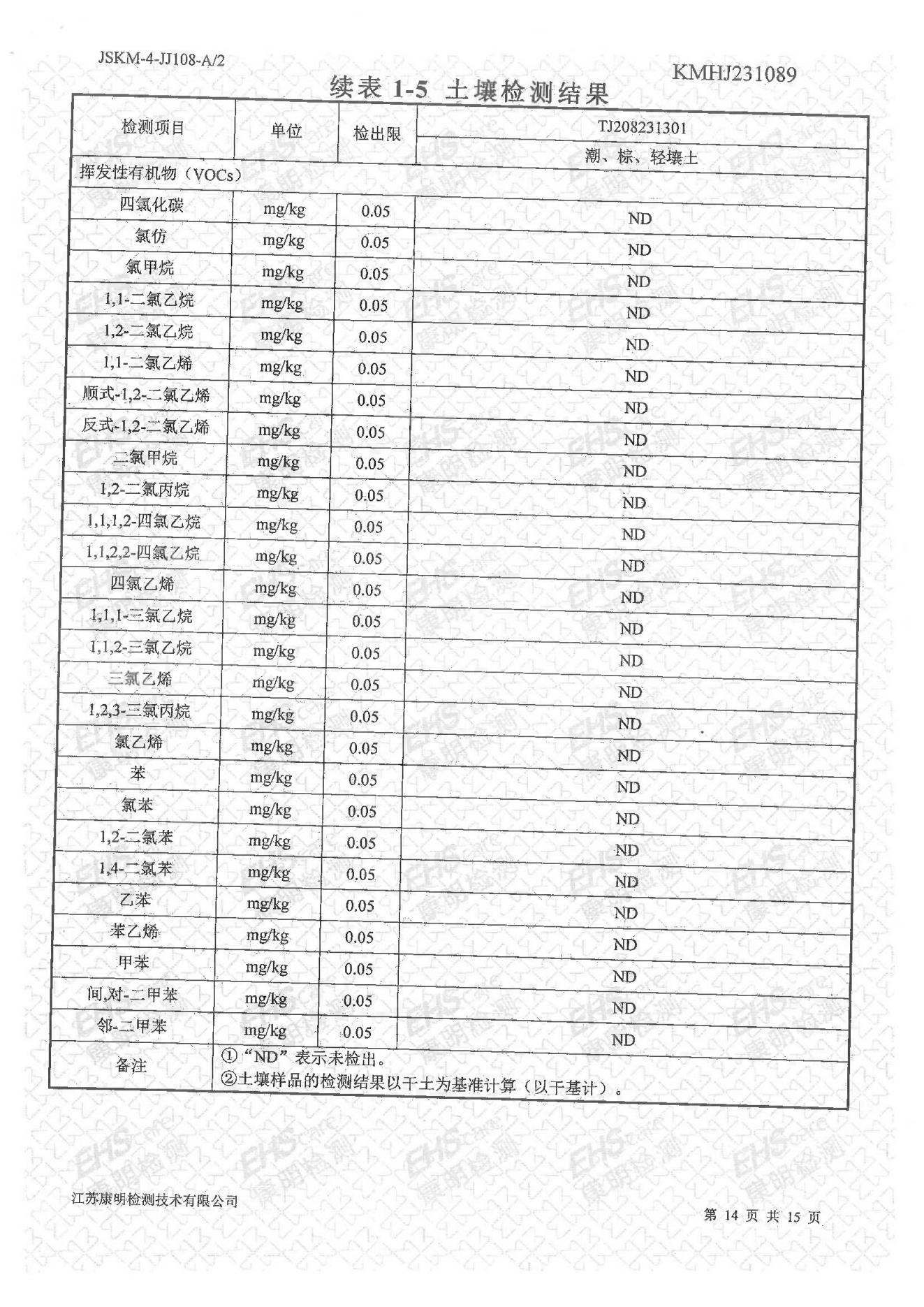 土壤檢測(cè)報(bào)告(圖14)