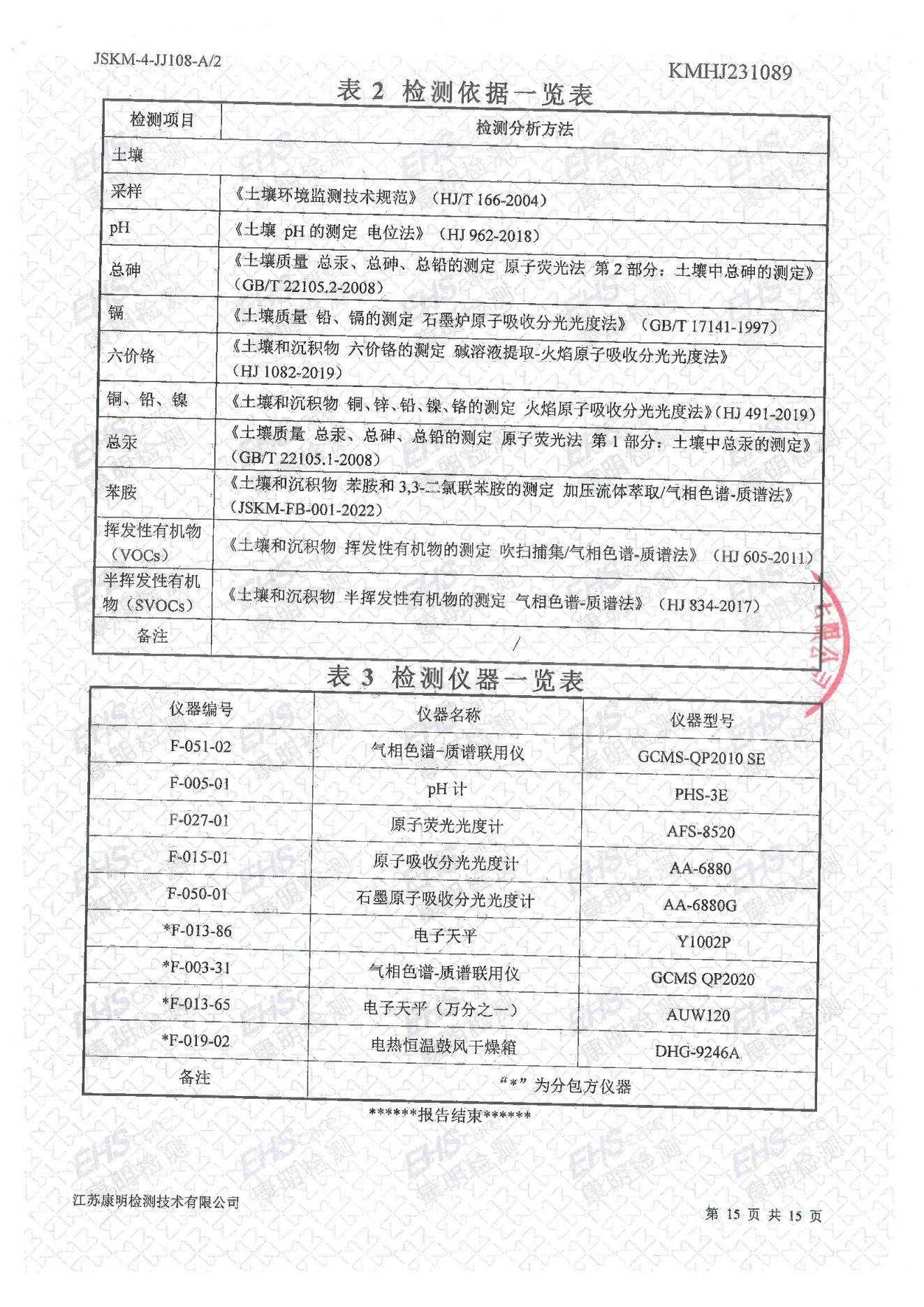 土壤檢測(cè)報(bào)告(圖15)