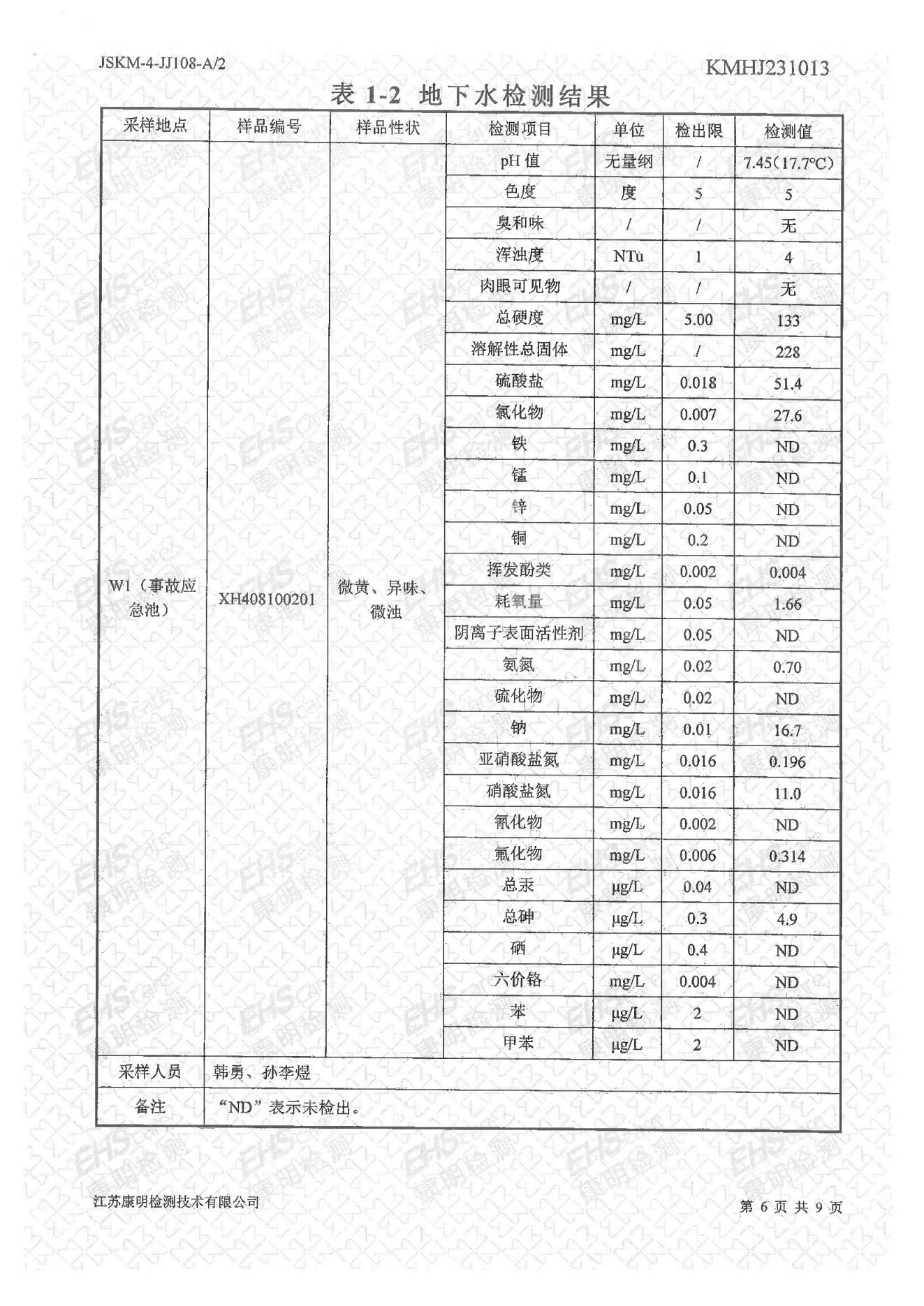 地下水檢測報告(圖6)